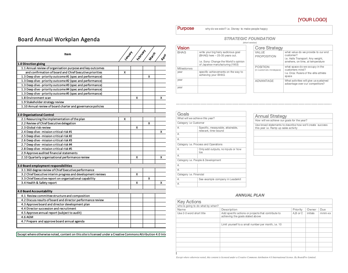 Annual Work plan