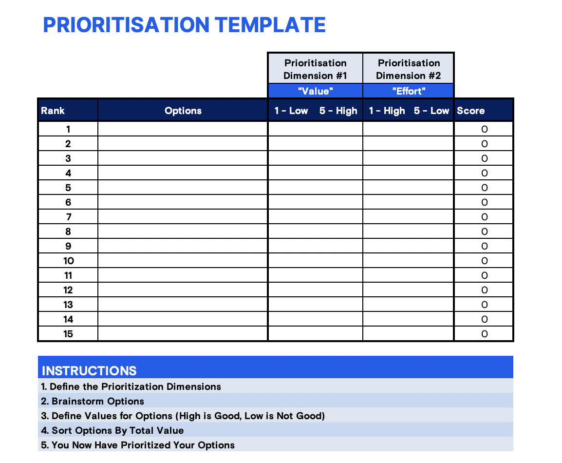 Prioritization template