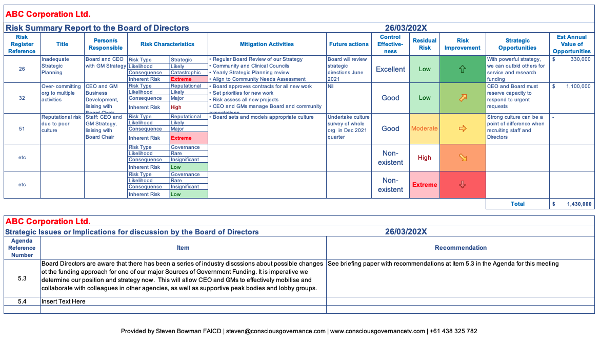 Risk Register template | BoardPro