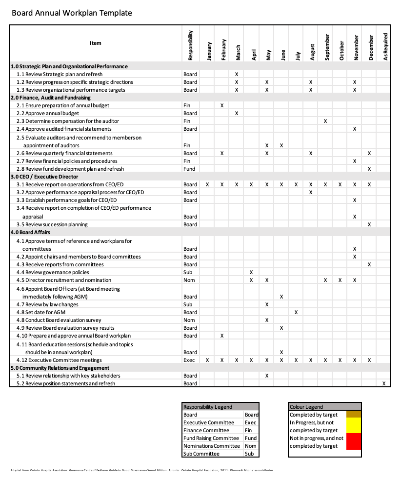 Board Annual Work Plan Template