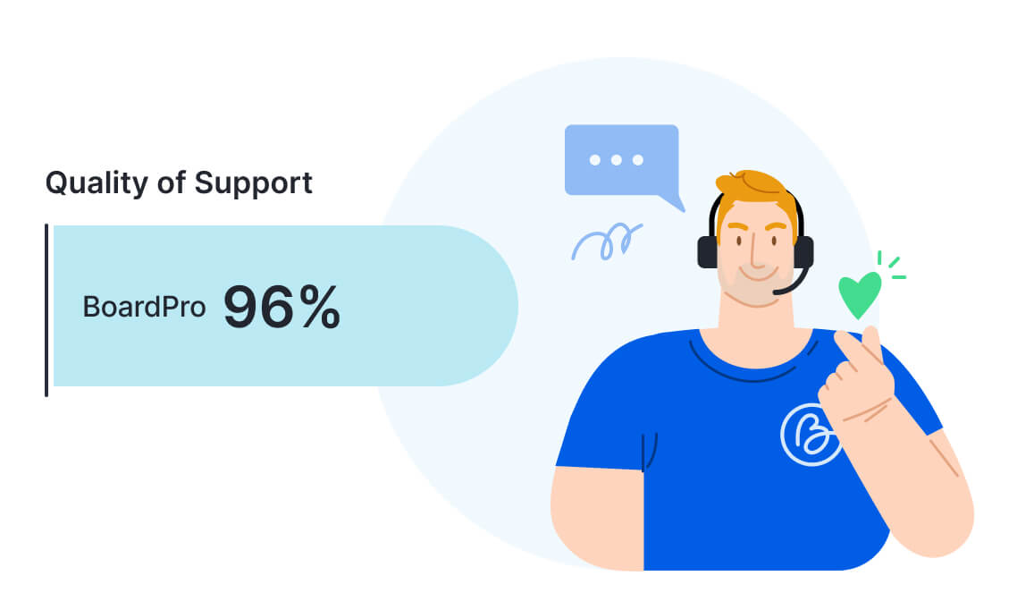 BoardPro - customer support