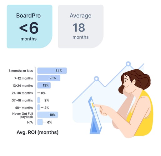 BoardPro vs Diligent