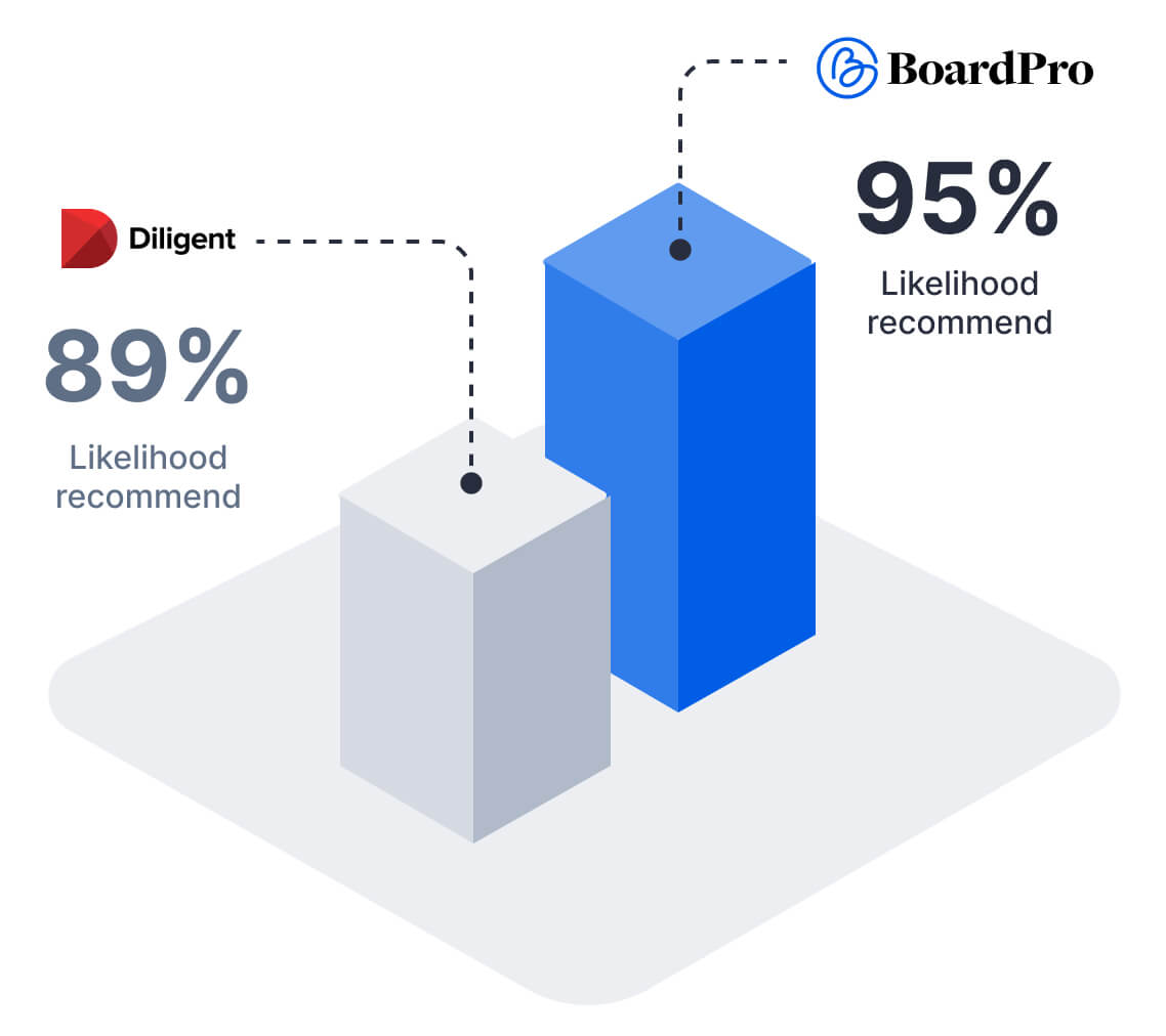 Diligent-vs-BoardPro