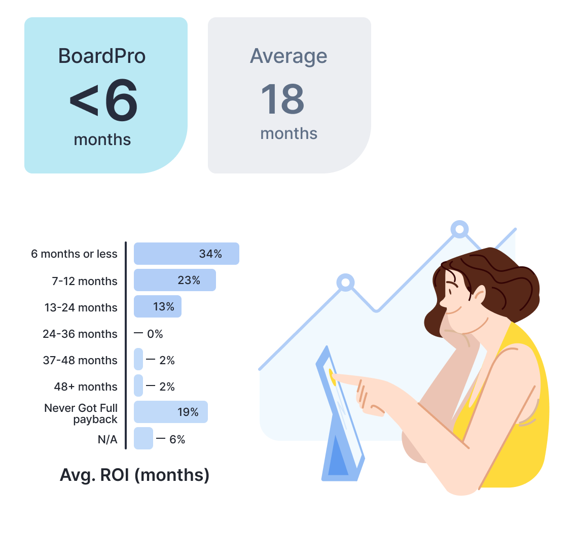 BoardPro vs Onboard - transparent pricing