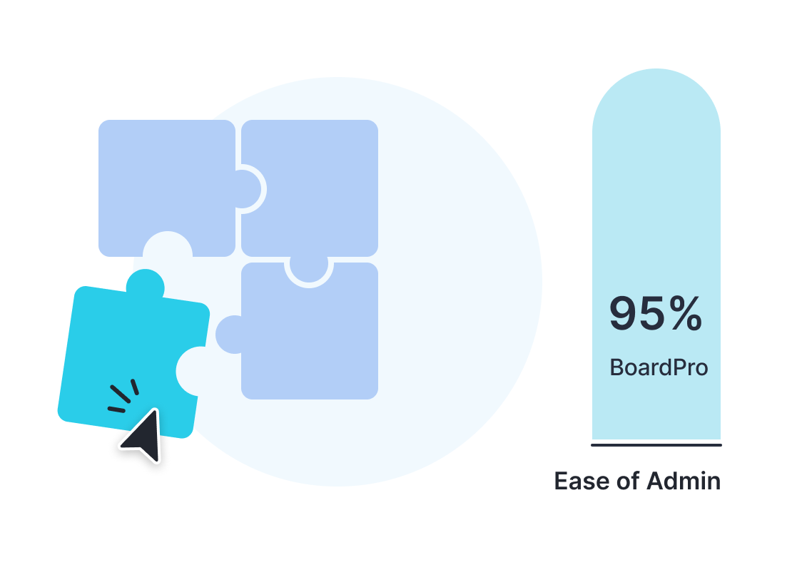 BoardPro vs Onboard - understands small business