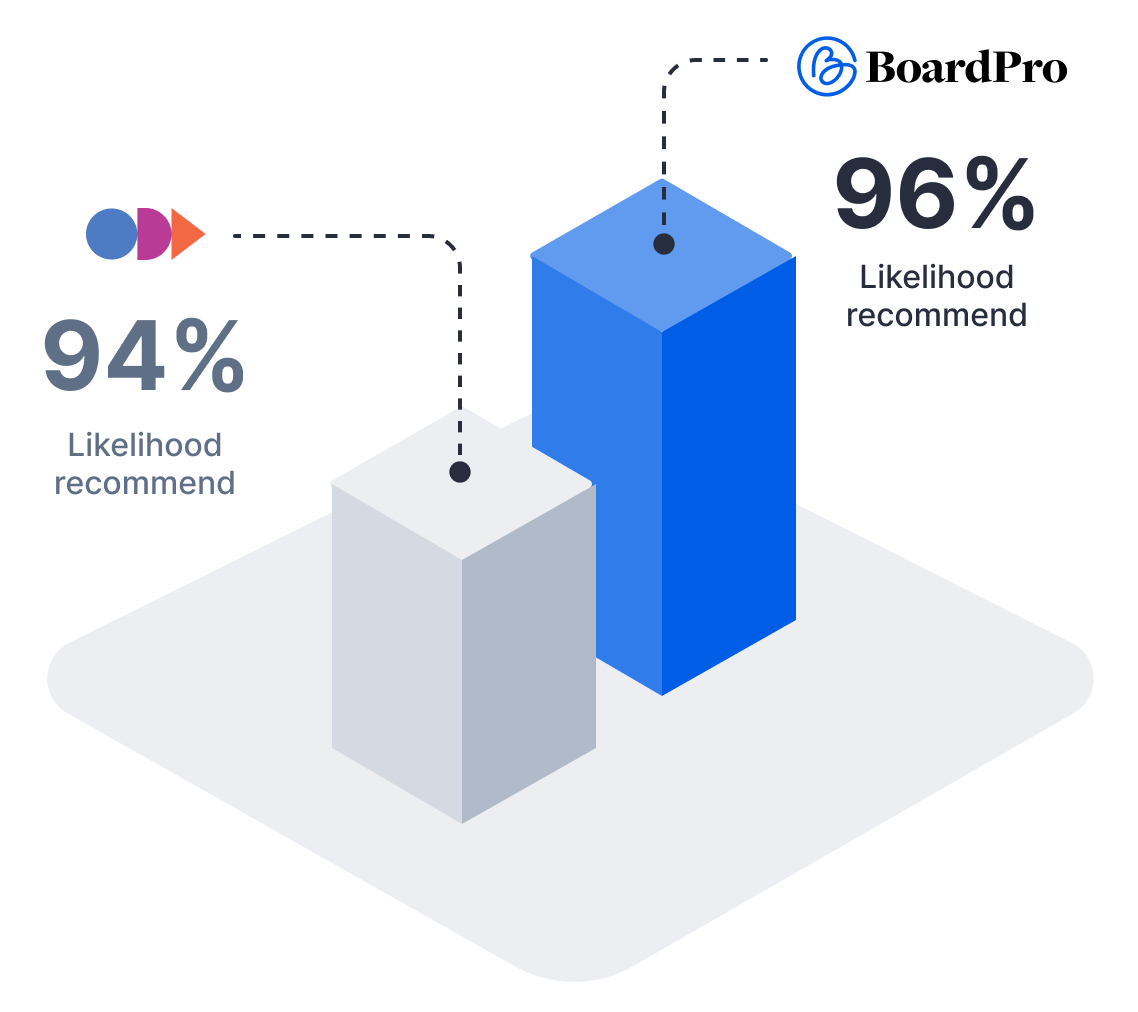 BoardPro vs Onboard